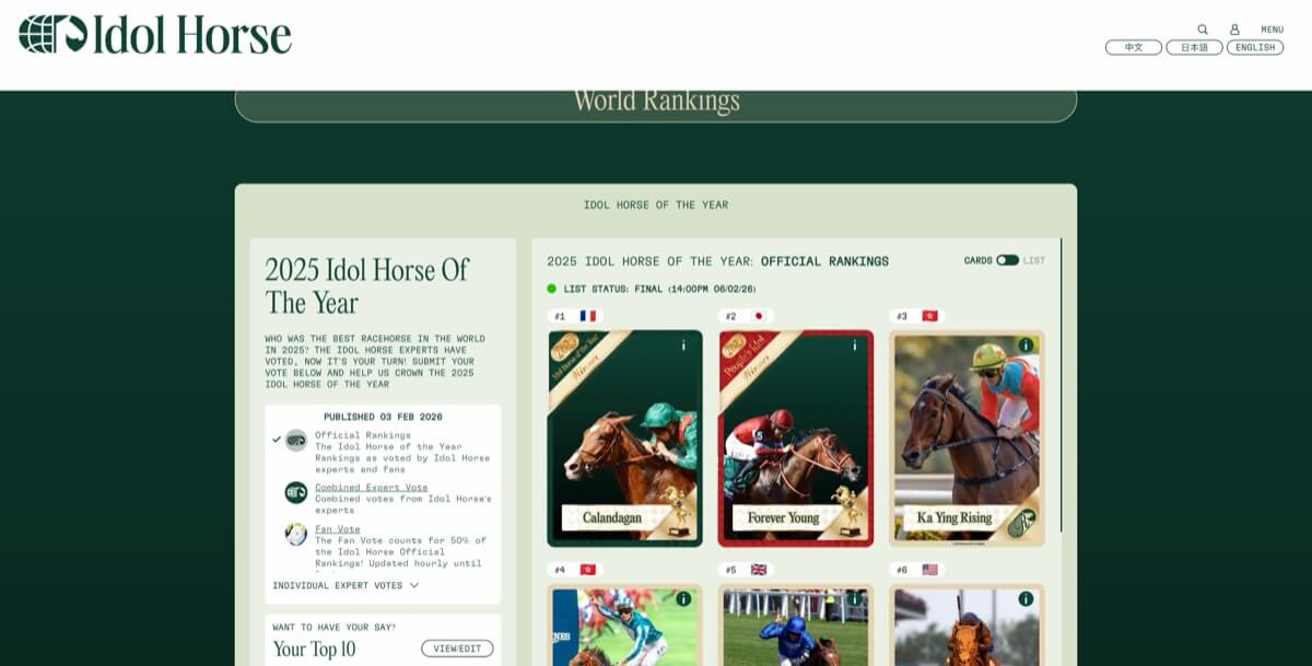 Official Rankings - Cards View