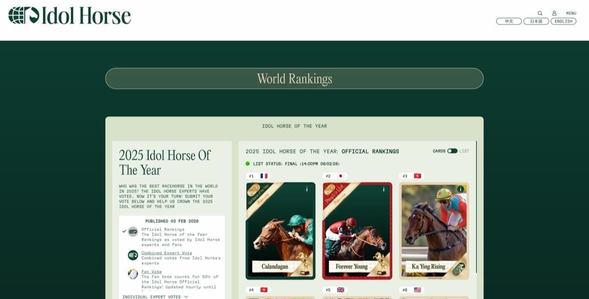 Combined Expert Vote View